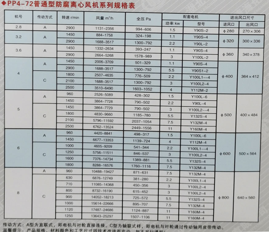 PP风机