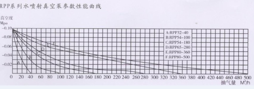 水喷射真空机组
