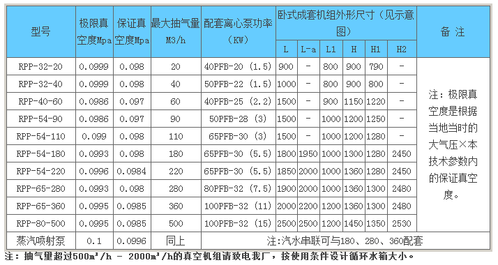 环保型水喷射真空机组