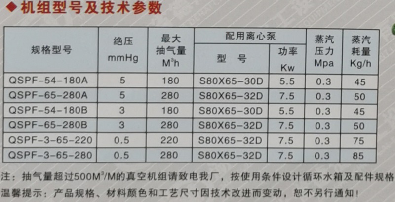 QSPF系列卧式耐腐蚀汽水串联真空机组